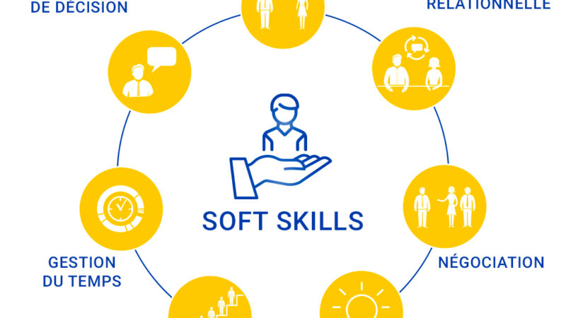 10 Soft Skills à développer et valoriser- Pratique Attentionnelle Active